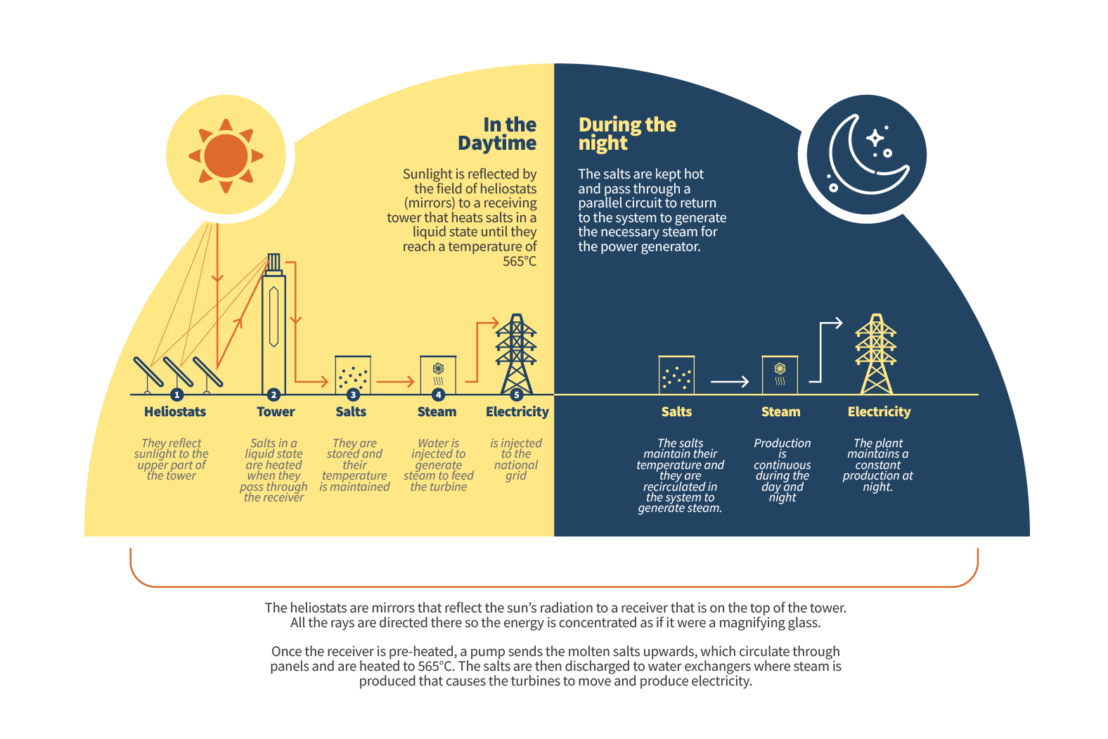 cerro-dominador-2021-sustainability-report